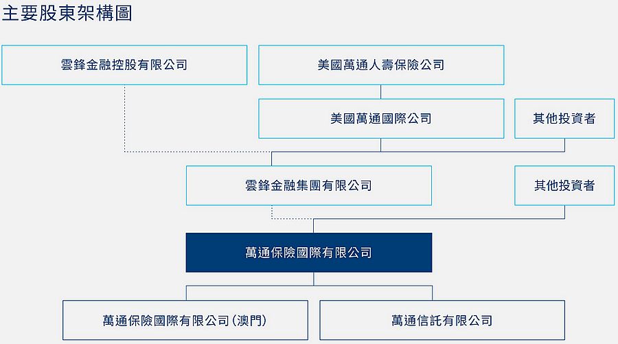 公司架構(gòu)_副本.jpg