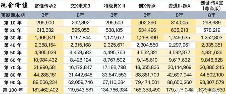 5年現(xiàn)金價值_副本.jpg