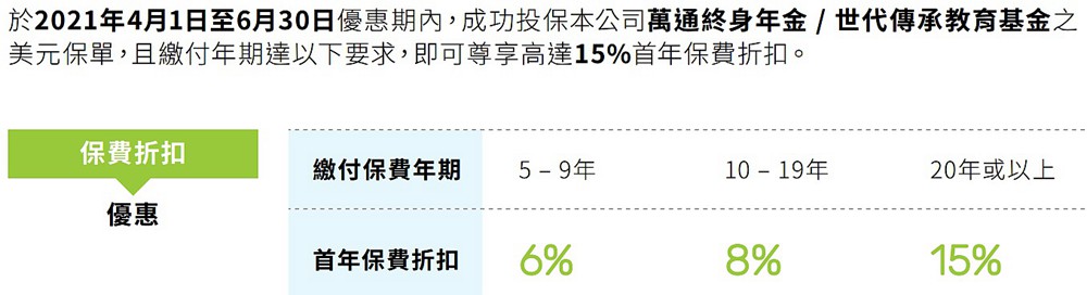 萬(wàn)通終身年金和時(shí)代教育傳承優(yōu)惠內(nèi)容.jpg