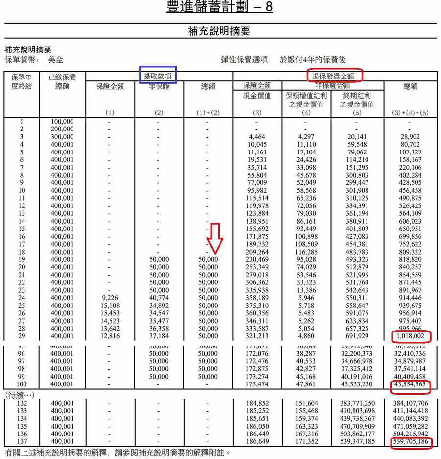 1歲被保人的提領(lǐng)_副本_副本.jpg