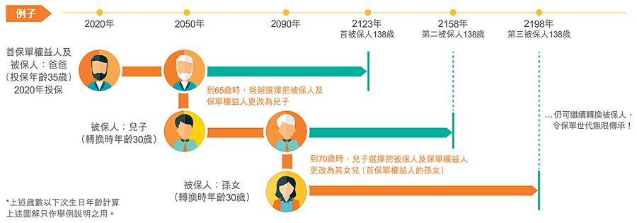 轉(zhuǎn)換被保人_副本.jpg