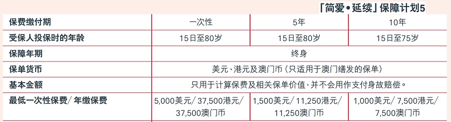 簡愛基本結構.jpg