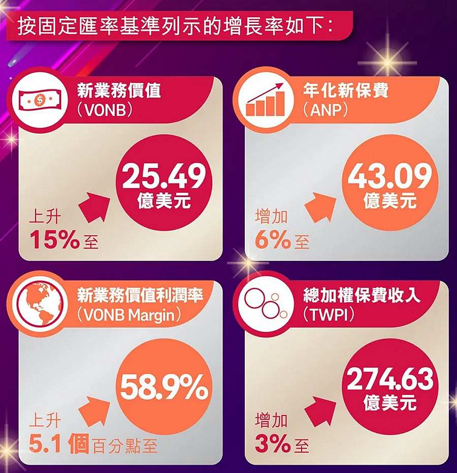 友邦3季度新業(yè)績.jpg