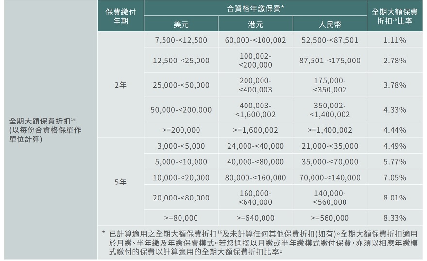 全期保費優(yōu)惠.jpg